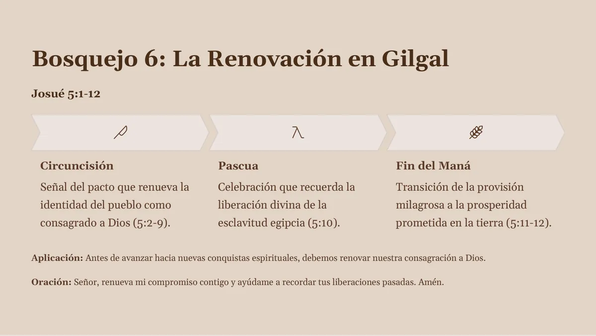 Página de Josué: bosquejo 6, la renovación en Gilgal