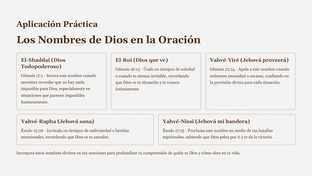 Página del plan de oración: los nombres de Dios en la oración